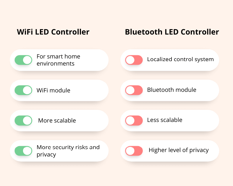 WiFi LED Controller